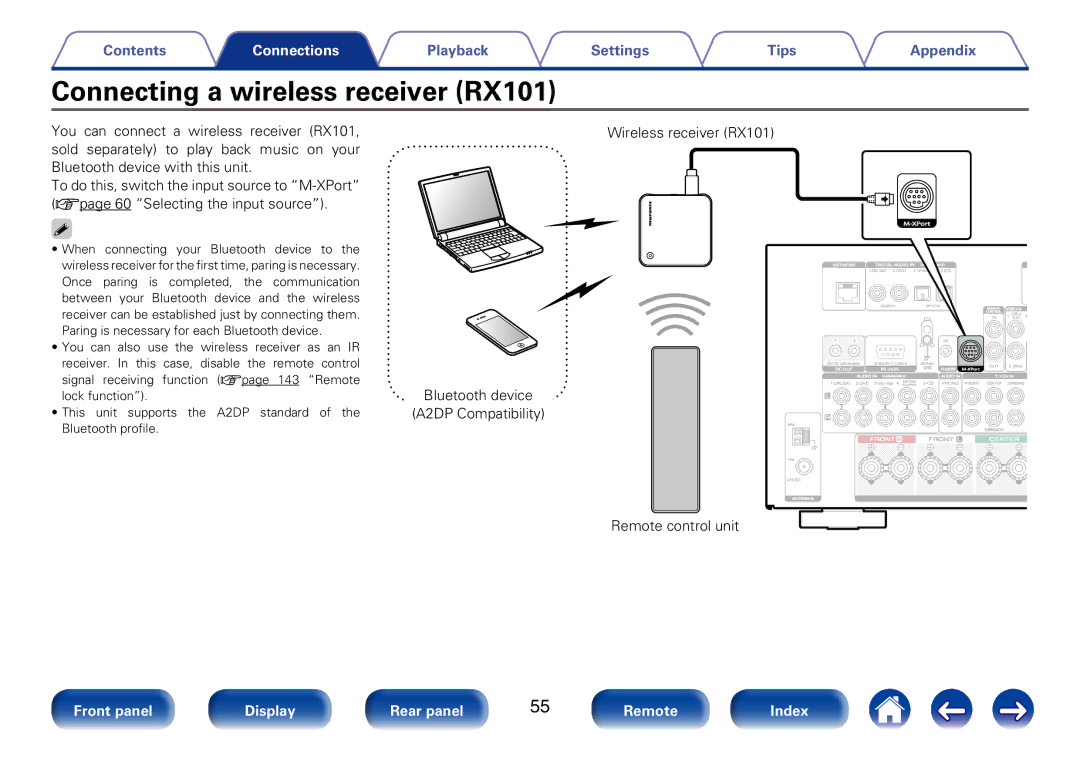 Marantz SR7008 appendix Connecting a wireless receiver RX101, Bluetooth device A2DP Compatibility, Remote control unit 