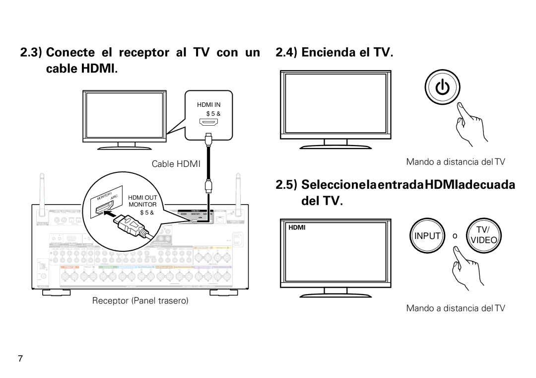 Marantz SR7009 quick start SeleccionelaentradaHDMIadecuada del TV 