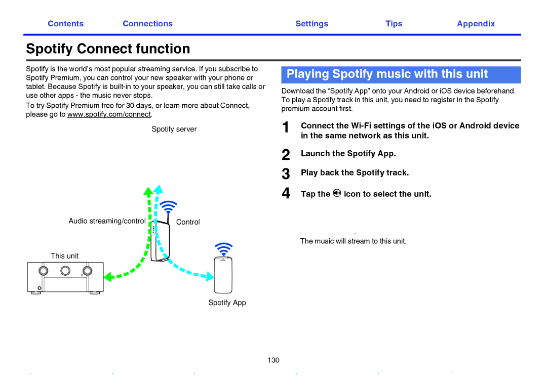 Marantz SR7009 owner manual Spotify Connect function, Playing Spotify music with this unit, Spotify App 