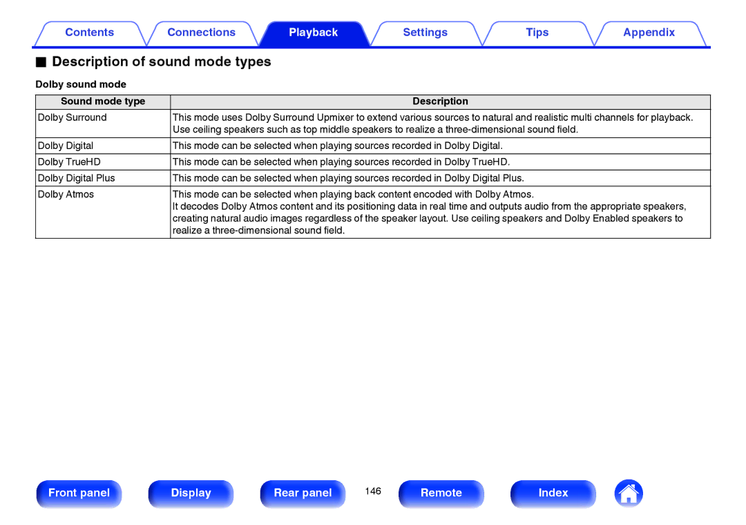 Marantz SR7009 owner manual Description of sound mode types, Dolby sound mode Sound mode type Description 