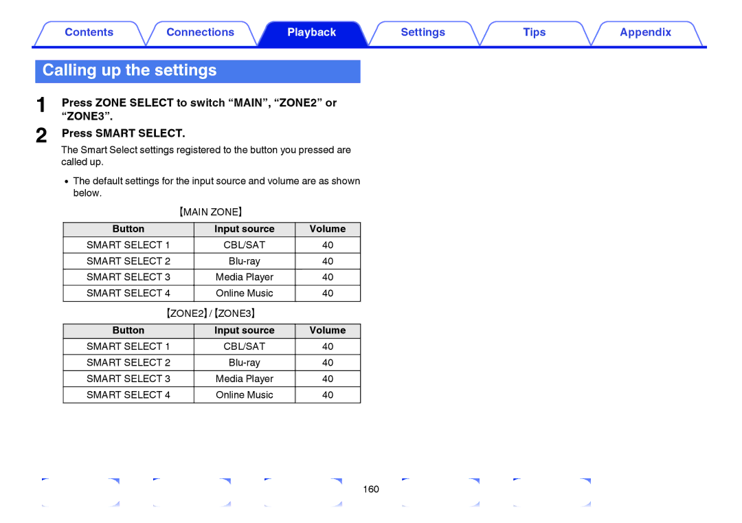 Marantz SR7009 owner manual Calling up the settings, Button Input source Volume, Media Player, Online Music 