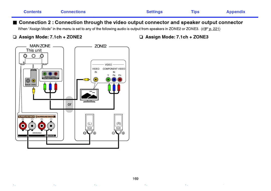 Marantz SR7009 owner manual Assign Mode 7.1ch + ZONE2, Assign Mode 7.1ch + ZONE3, This unit 
