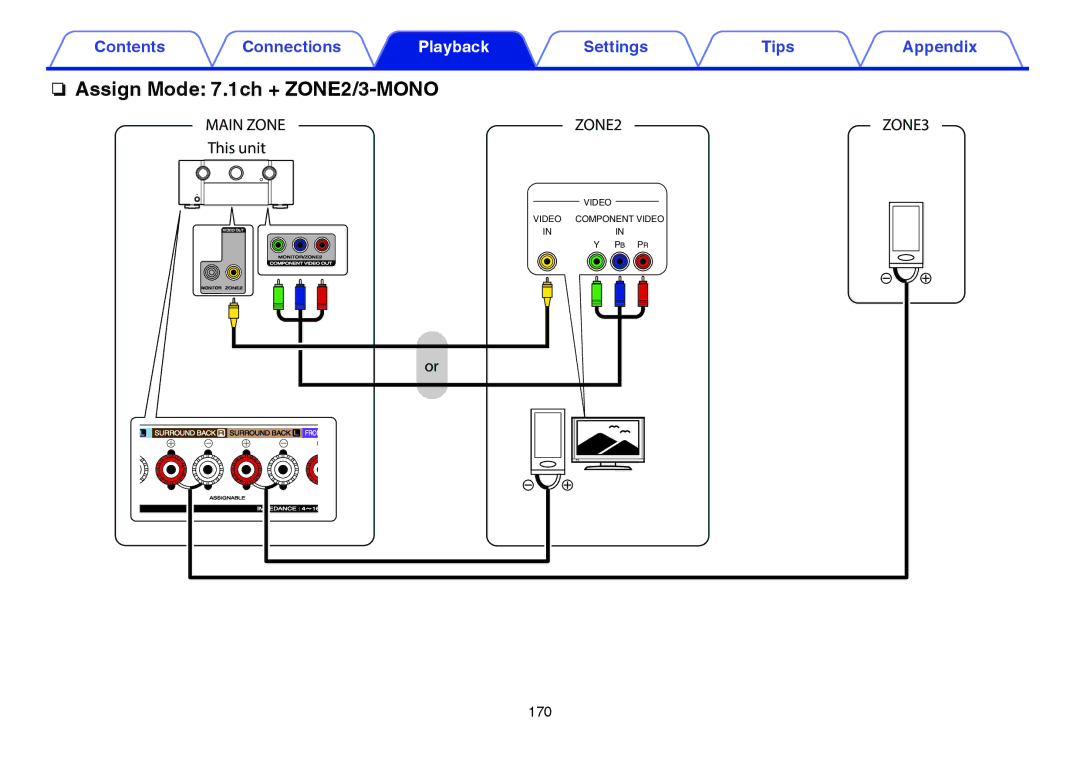 Marantz SR7009 owner manual Assign Mode 7.1ch + ZONE2/3-MONO, ZONE2 ZONE3 