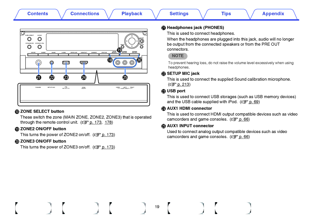 Marantz SR7009 Zone Select button, ZONE2 ON/OFF button, ZONE3 ON/OFF button, Headphones jack Phones, Setup MIC jack 