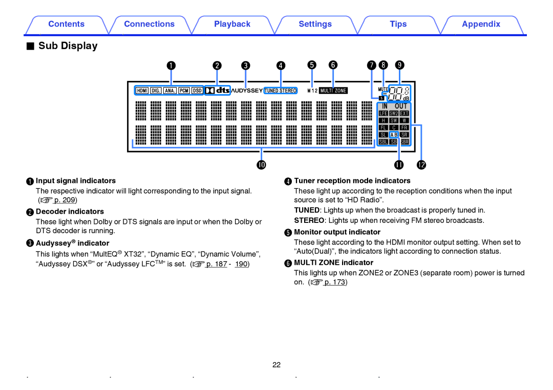 Marantz SR7009 owner manual Sub Display 