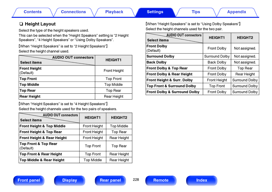 Marantz SR7009 owner manual Back Dolby, Front Dolby & Top Rear, Front Height, Top Front 