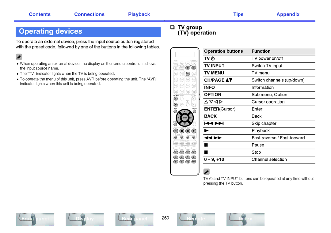 Marantz SR7009 owner manual Operating devices, TV group TV operation 