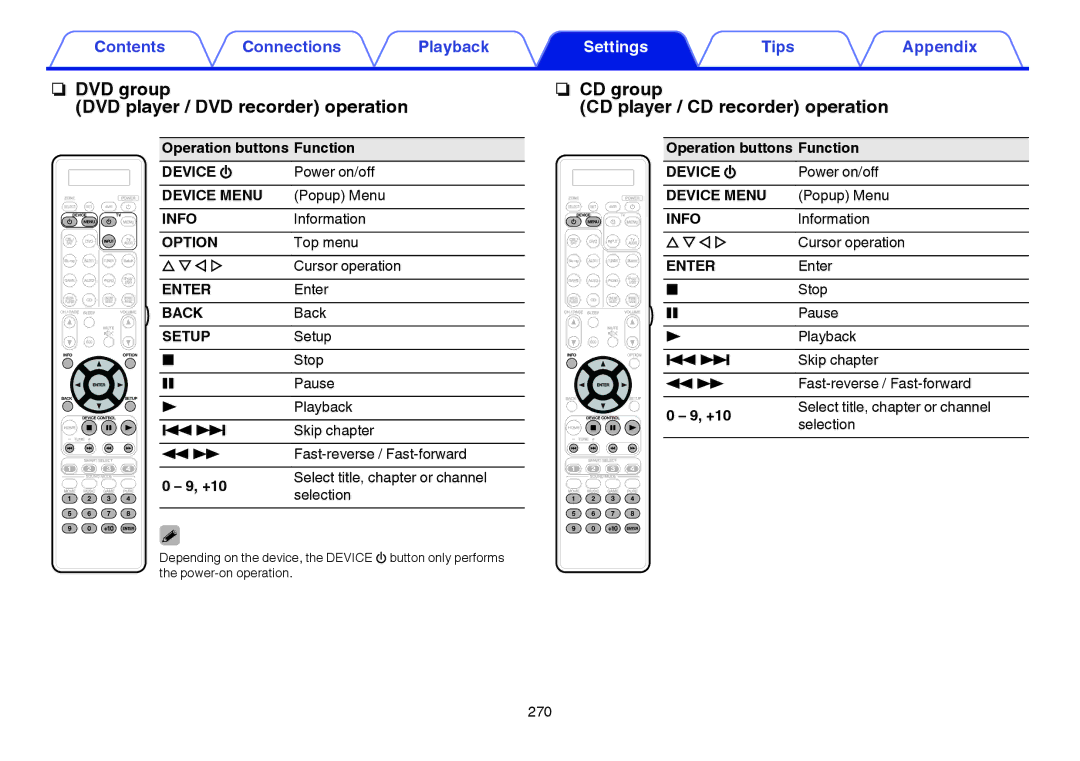 Marantz SR7009 DVD group DVD player / DVD recorder operation, CD group CD player / CD recorder operation, Device, Setup 