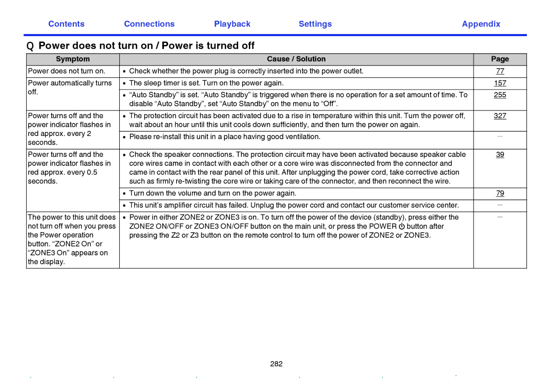 Marantz SR7009 owner manual Power does not turn on / Power is turned off, Symptom Cause / Solution, 255, 327 