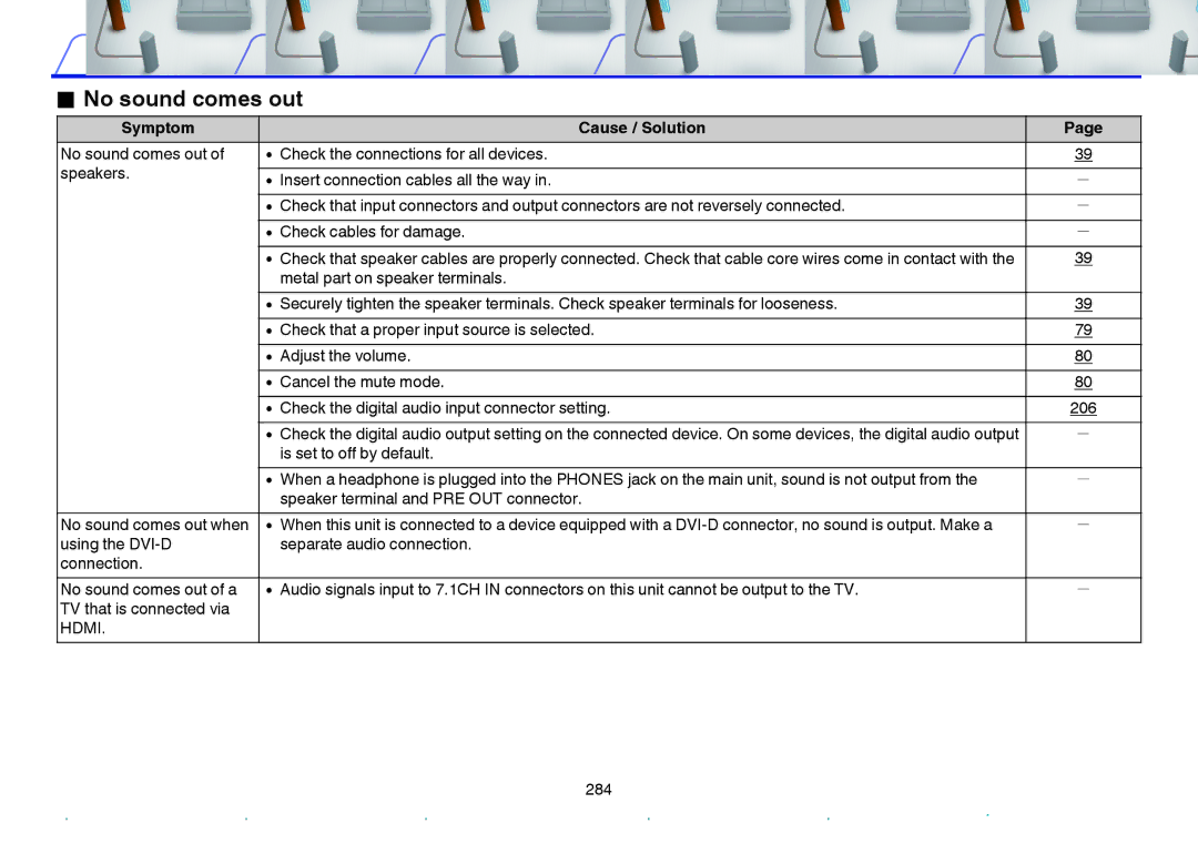 Marantz SR7009 owner manual No sound comes out 