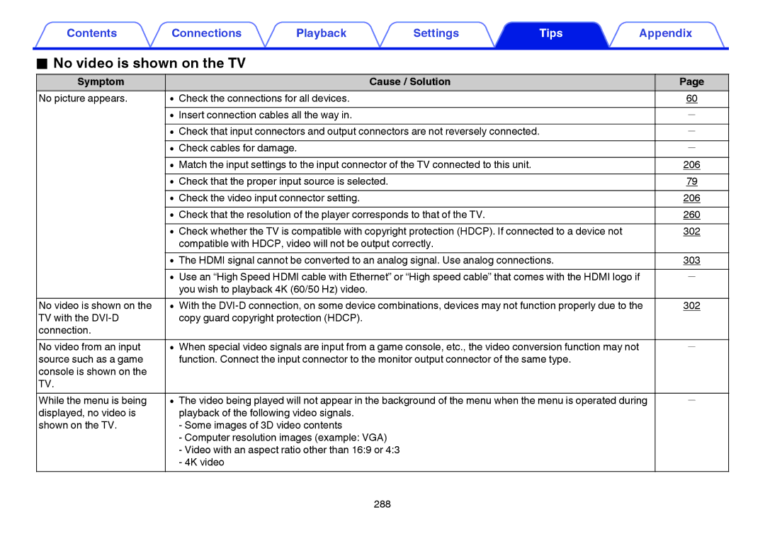 Marantz SR7009 owner manual No video is shown on the TV, 288 