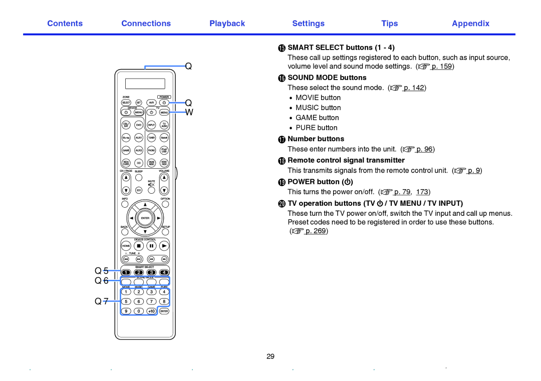 Marantz SR7009 Smart Select buttons 1, Sound Mode buttons, Number buttons, Remote control signal transmitter, Power button 