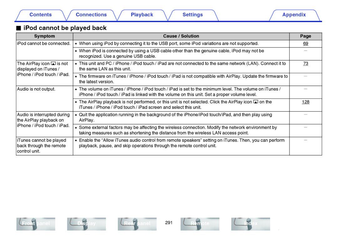 Marantz SR7009 owner manual IPod cannot be played back 