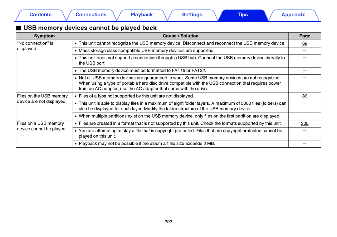 Marantz SR7009 owner manual USB memory devices cannot be played back, No connection is, 305, Device cannot be played 
