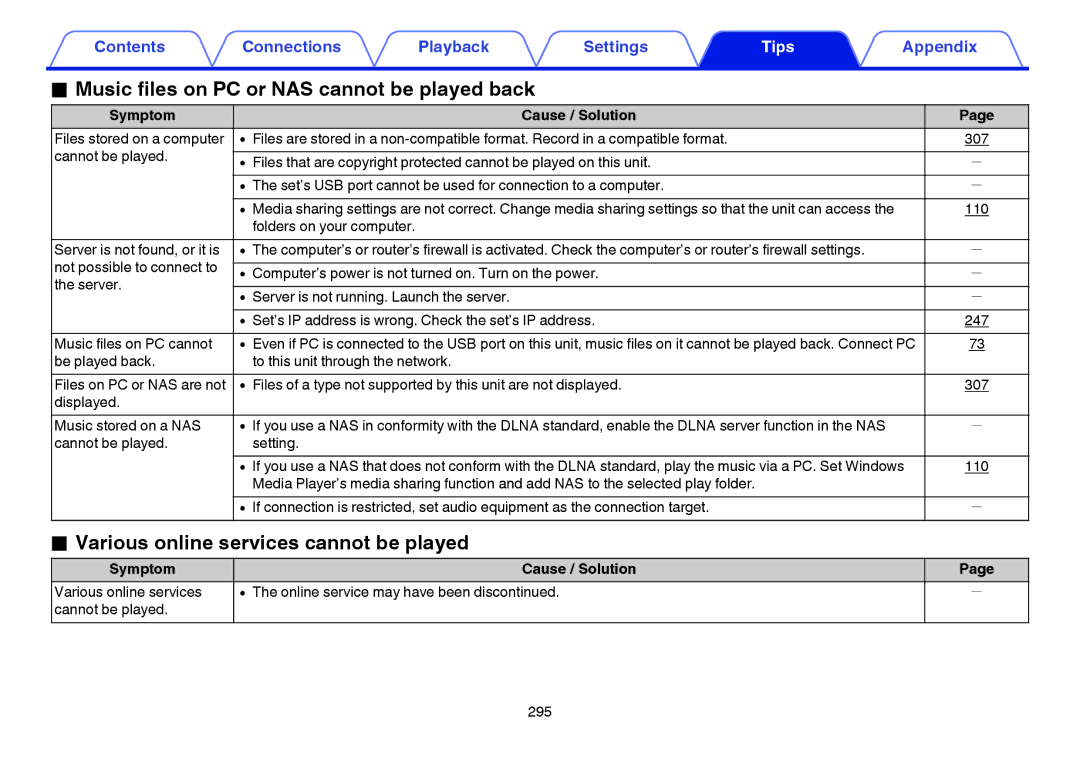 Marantz SR7009 owner manual Music files on PC or NAS cannot be played back, Various online services cannot be played 