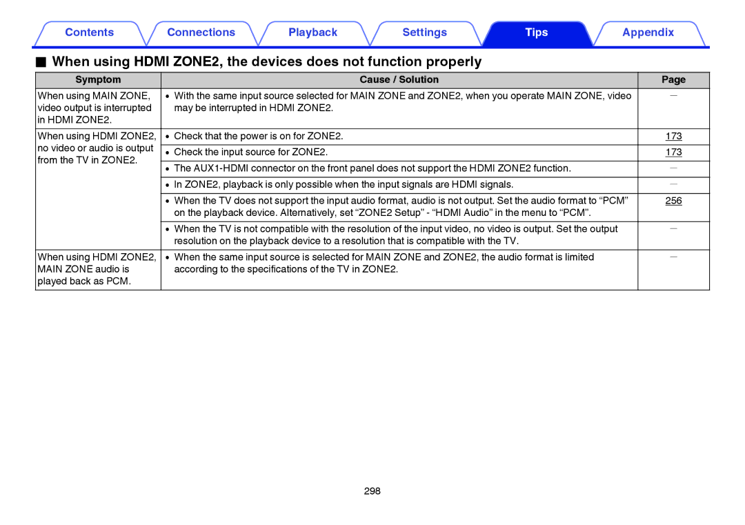 Marantz SR7009 owner manual 298 