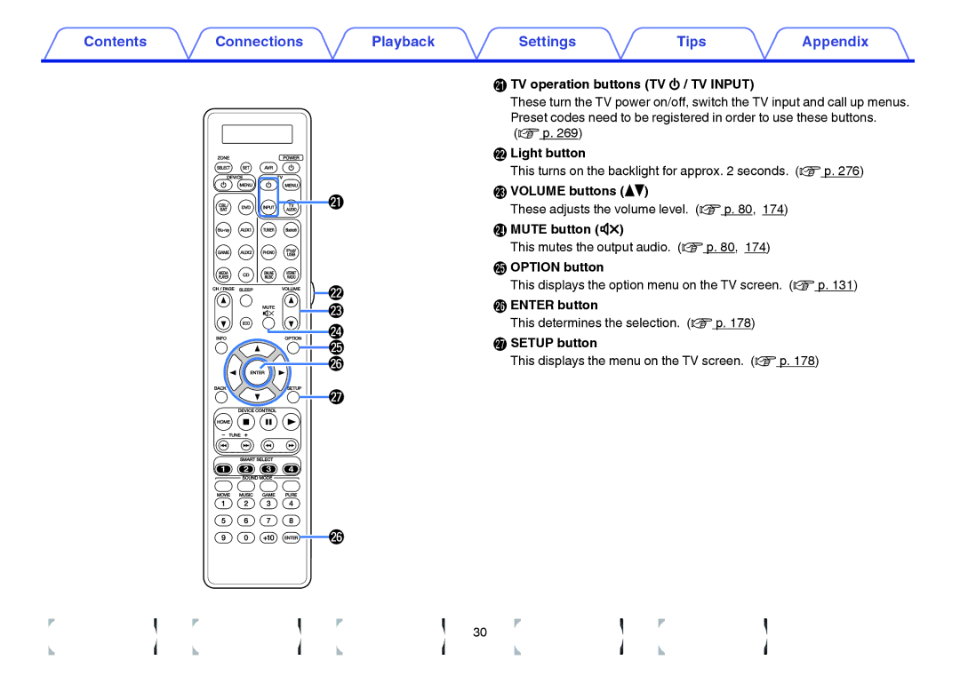 Marantz SR7009 TV operation buttons TV X / TV Input, Light button, Volume buttons df, Mute button, Option button 