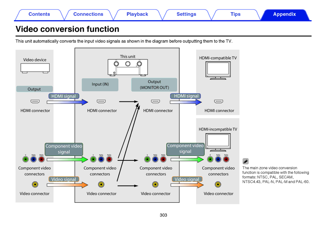 Marantz SR7009 owner manual Video conversion function, Hdmi signal 