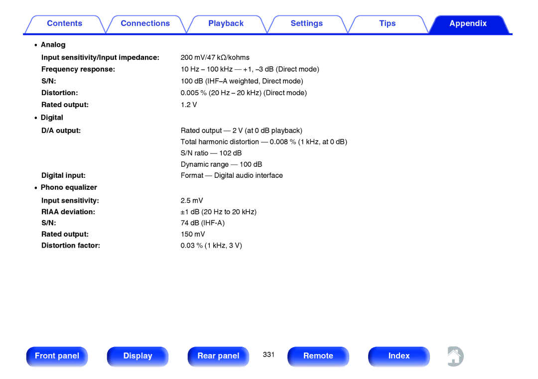 Marantz SR7009 Analog Input sensitivity/Input impedance, Distortion, Rated output Digital Output, Digital input, Db Ihf-A 