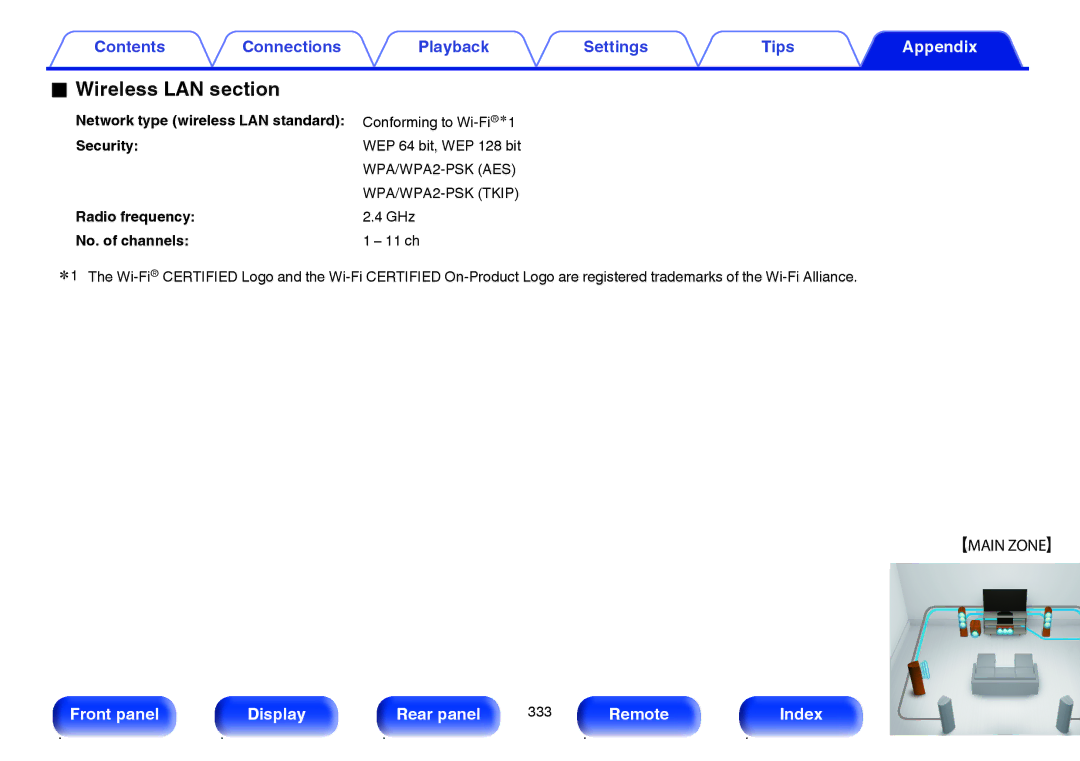 Marantz SR7009 owner manual Wireless LAN section, Radio frequency, No. of channels 