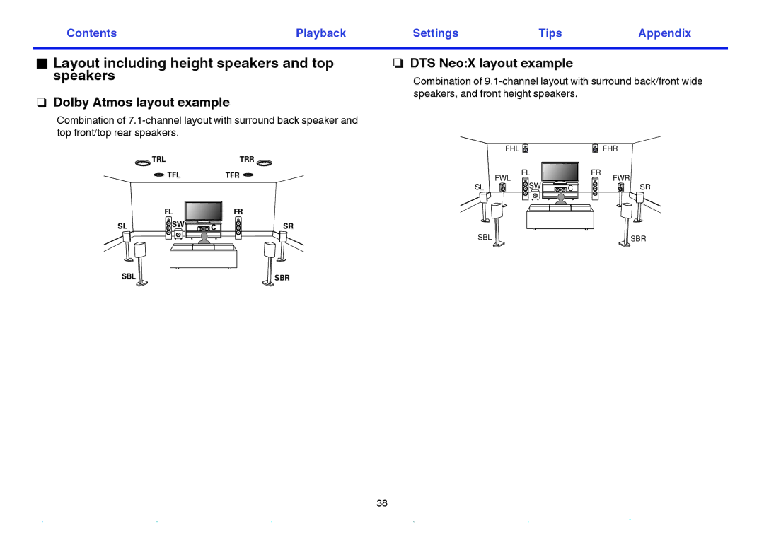 Marantz SR7009 Layout including height speakers and top speakers, Dolby Atmos layout example, DTS NeoX layout example 