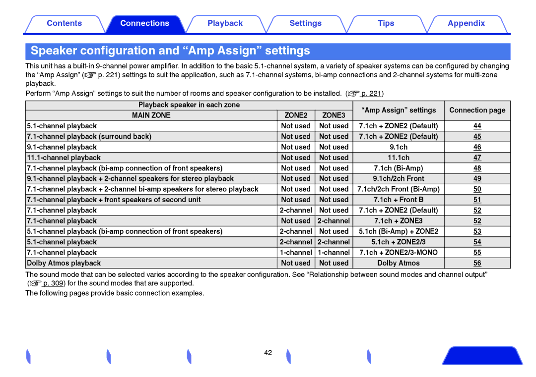 Marantz SR7009 owner manual Speaker configuration and Amp Assign settings, Main Zone ZONE2 ZONE3 