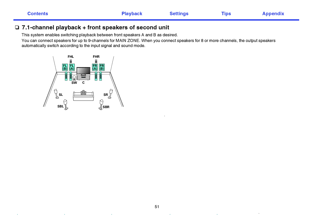 Marantz SR7009 owner manual Channel playback + front speakers of second unit 