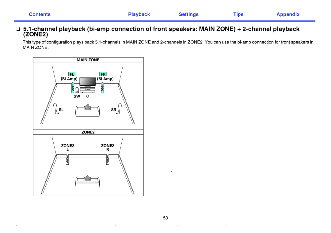 Marantz SR7009 owner manual Main Zone 