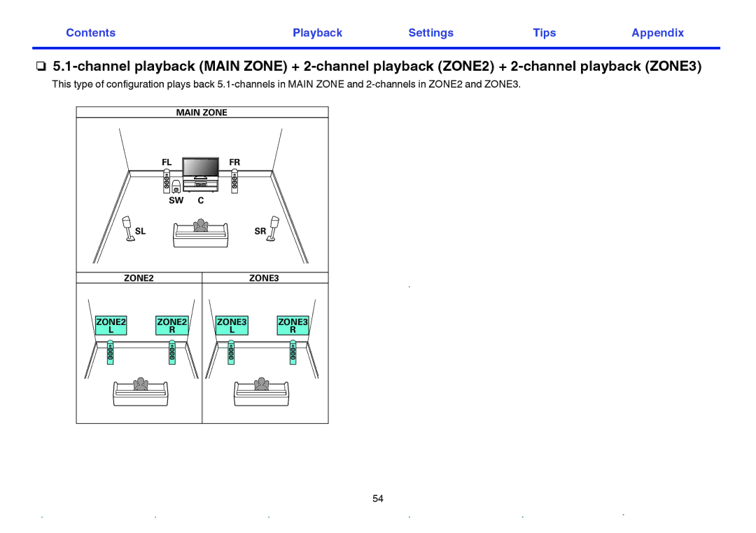 Marantz SR7009 owner manual Main Zone ZONE2 ZONE3 FR FL C SR SL ZONE2 ZONE2 ZONE3 ZONE3 