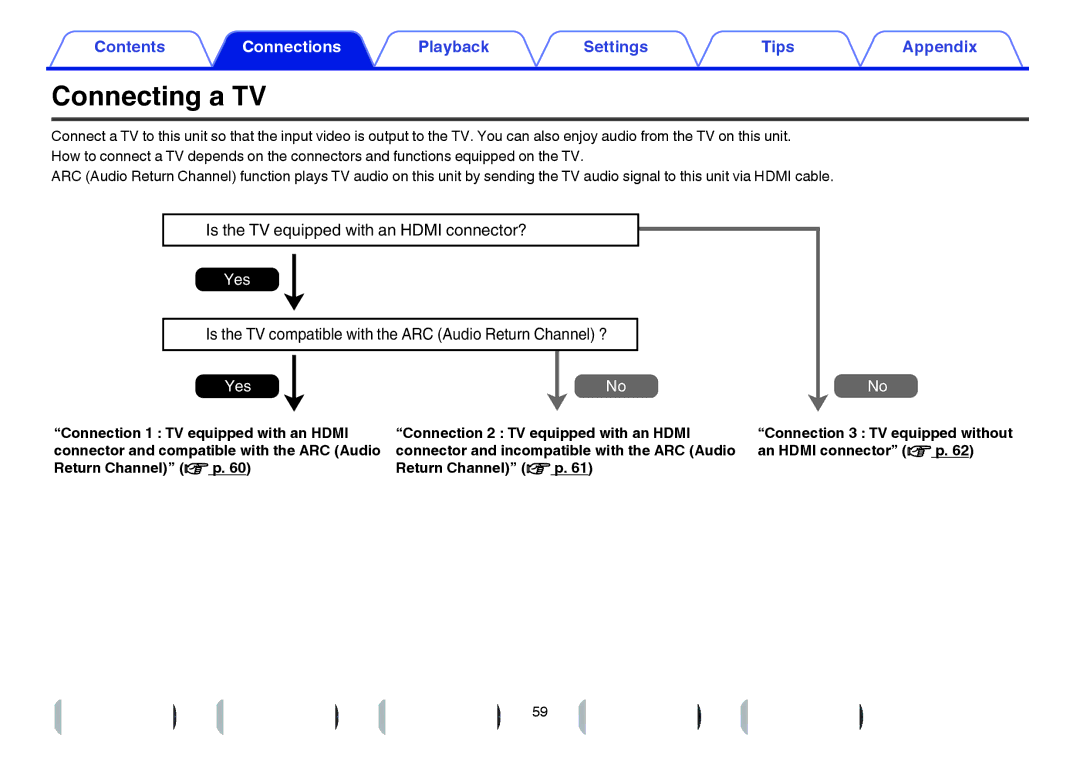 Marantz SR7009 owner manual Connecting a TV 