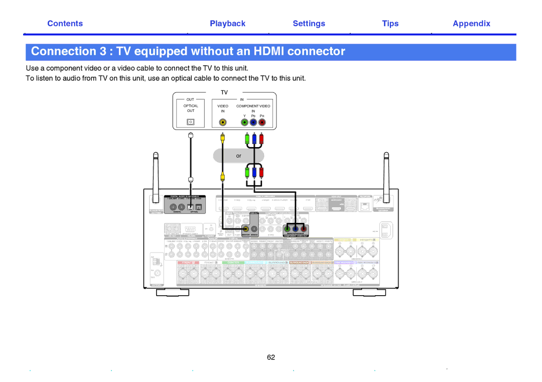 Marantz SR7009 owner manual Connection 3 TV equipped without an Hdmi connector 