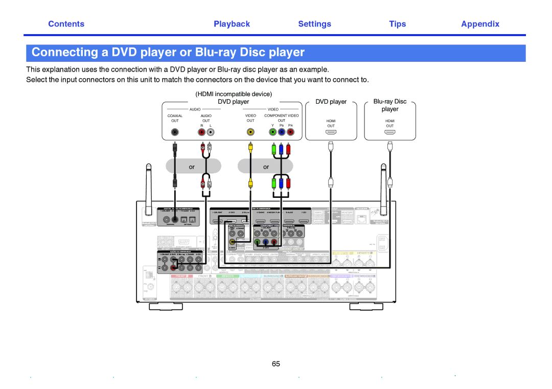 Marantz SR7009 owner manual Connecting a DVD player or Blu-ray Disc player 