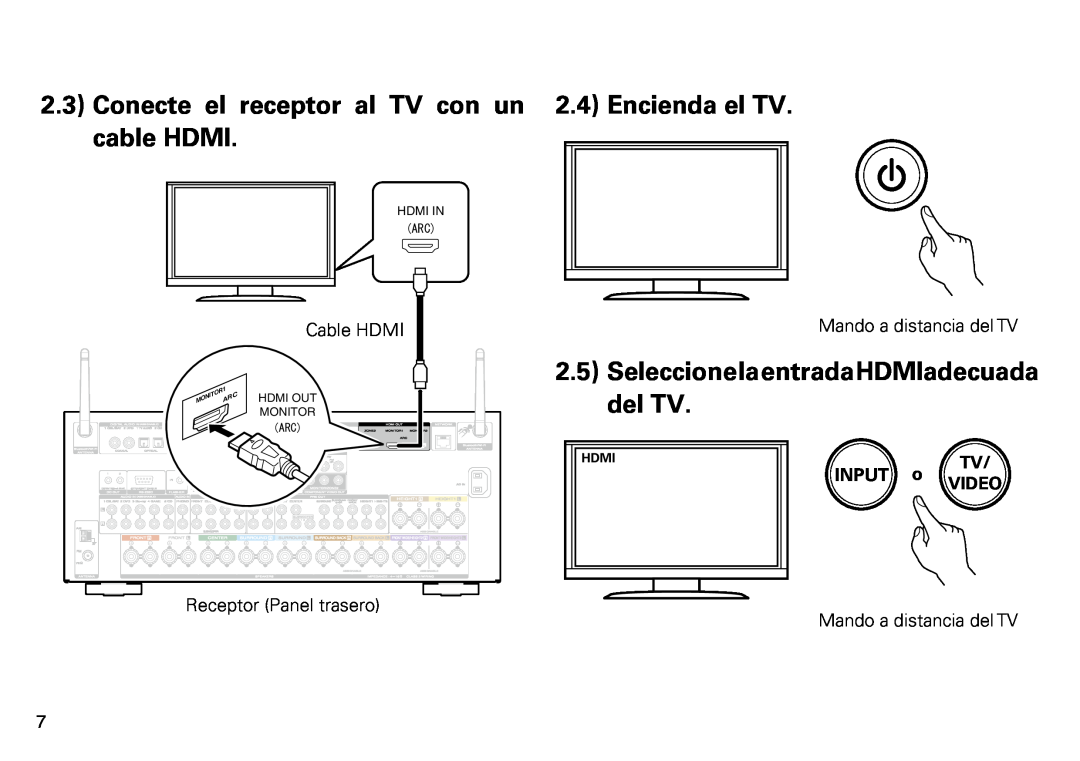 Marantz SR7009 quick start SeleccionelaentradaHDMIadecuada del TV, Input, Video, Hdmi In, Hdmi Out, Monitor, MONITOR1ARC 