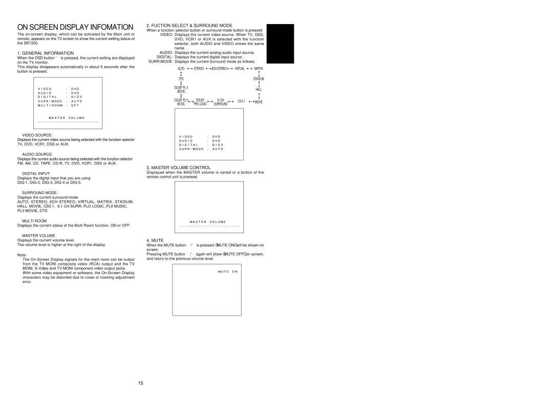 Marantz SR7200 On Screen Display Infomation, General Information, Fuction Select & Surround Mode, Master Volume Control 