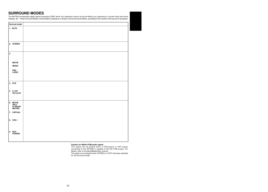 Marantz SR7200 manual Surround Modes, Surroud mode, 1CH, CS5.1 