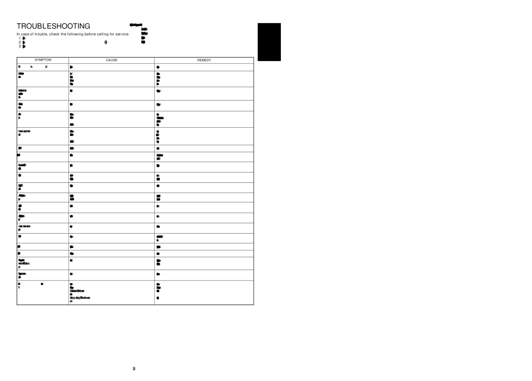 Marantz SR7200 manual Troubleshooting, Symptom Cause Remedy 