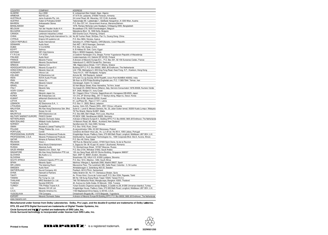 Marantz SR7200 manual Is a registered trademark 