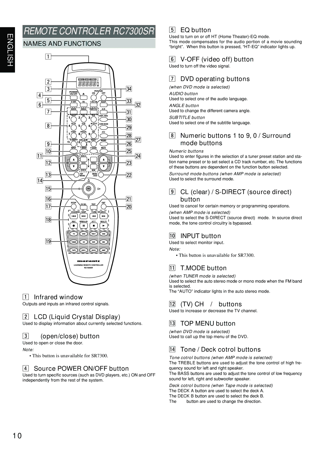 Marantz SR7300 manual Names and Functions 