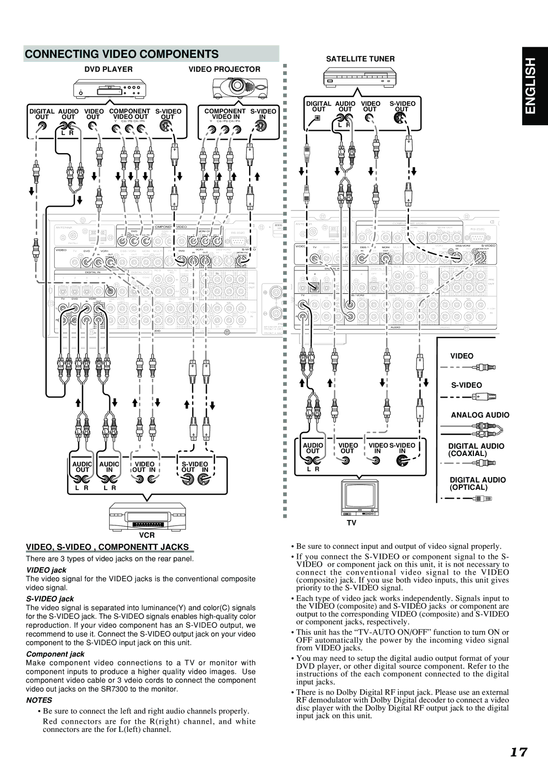 Marantz SR7300 manual Connecting Video Components, VIDEO, S-VIDEO , Componentt Jacks, Video jack, Component jack 