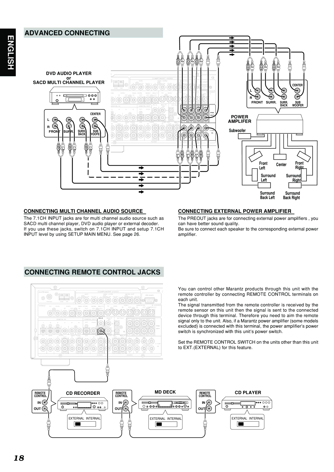 Marantz SR7300 manual Advanced Connecting, Connecting Remote Control Jacks, Subwoofer Front Center, Left, Surround 