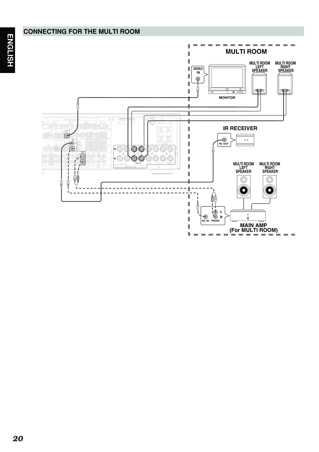 Marantz SR7300 manual Connecting for the Multi Room, Monitor 