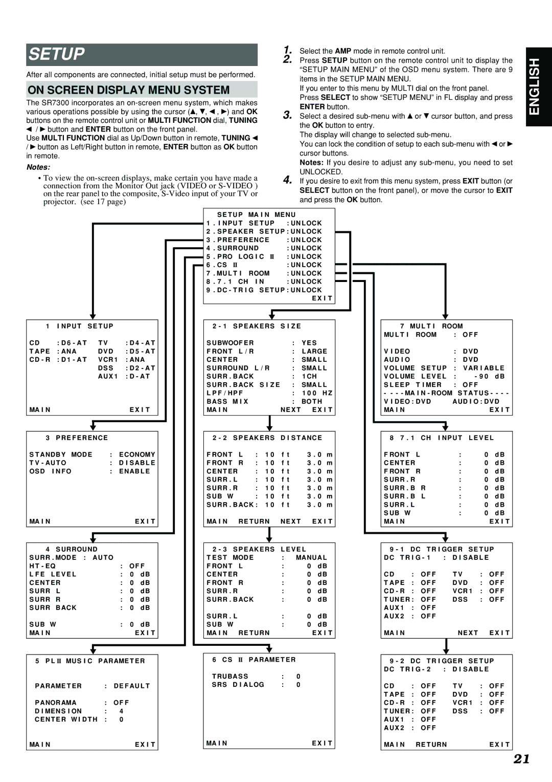 Marantz SR7300 manual Setup, On Screen Display Menu System, Unlocked 