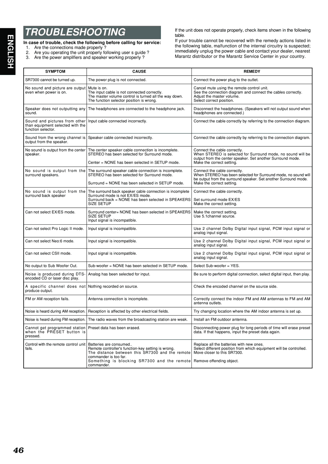 Marantz SR7300 manual Troubleshooting, Are the power amplifiers and speaker working properly ? 