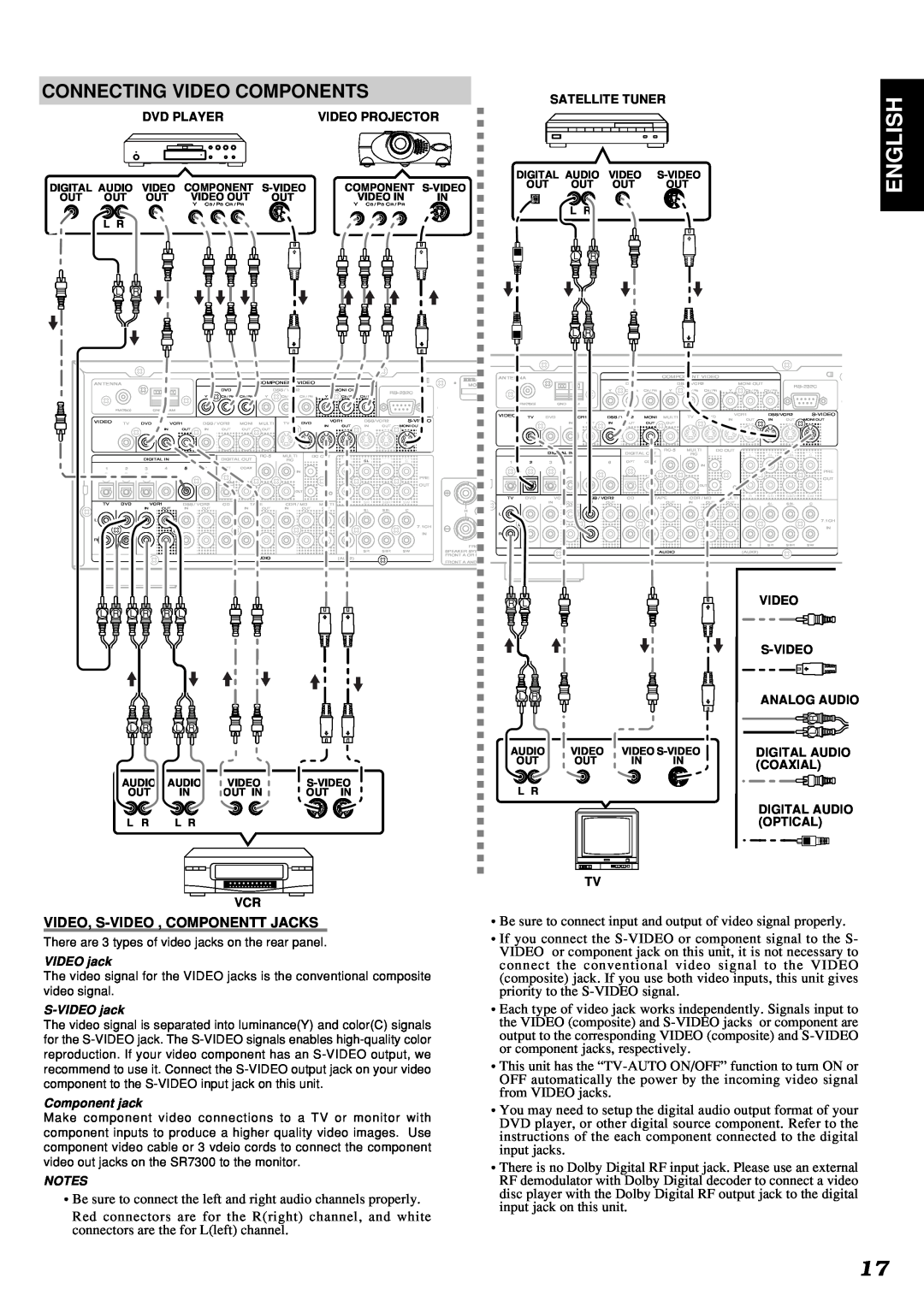 Marantz SR7300 manual English, Connecting Video Components, Video, S-Video ,Componentt Jacks 