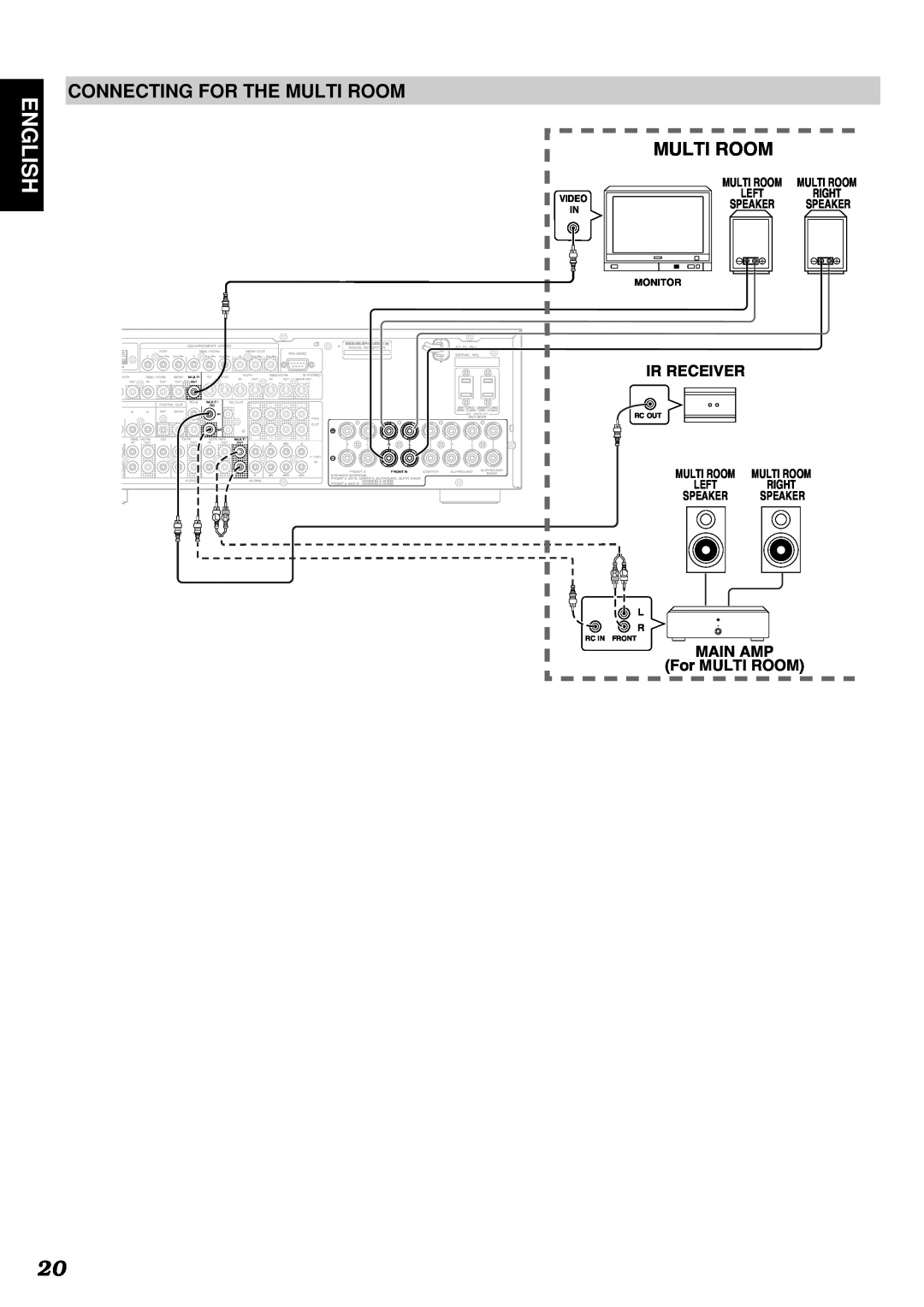 Marantz SR7300 English, Ir Receiver, MAIN AMP For MULTI ROOM, Monitor, Multi Room, Left, Right, Speaker, Rc Out, Lr R L 