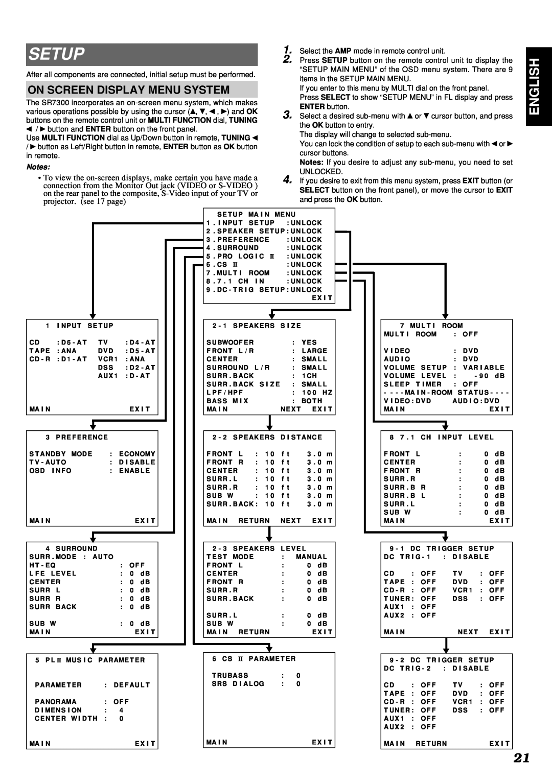 Marantz SR7300 manual Setup, English, On Screen Display Menu System 
