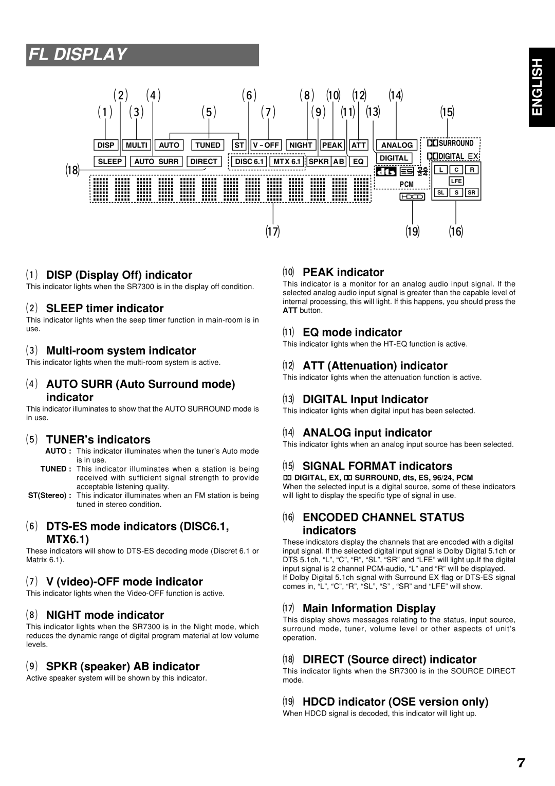 Marantz SR7300OSE manual FL Display 