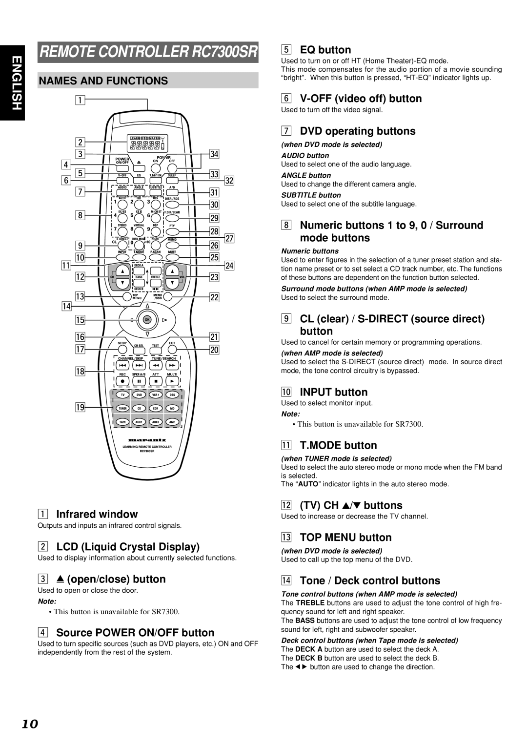 Marantz SR7300OSE manual Names and Functions 