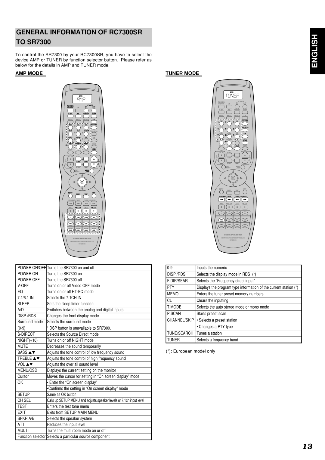 Marantz SR7300OSE manual General Information of RC7300SR, To SR7300, AMP Mode, Tuner Mode 