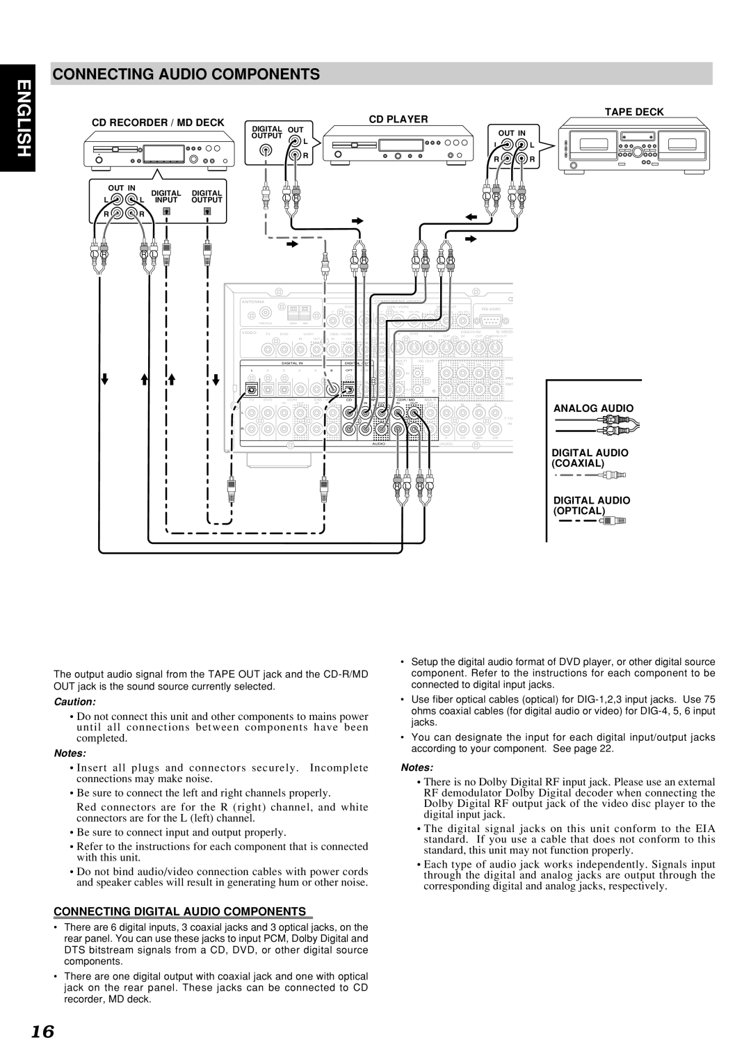 Marantz SR7300OSE manual Connecting Audio Components, Connecting Digital Audio Components 